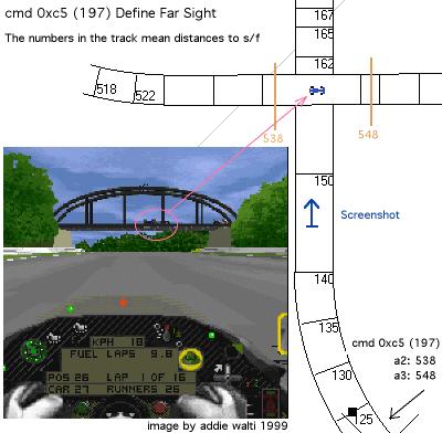 Far-view command illustration