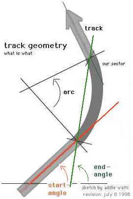 T Geom