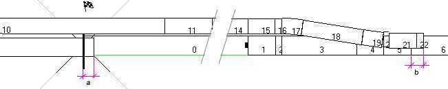 Overlap