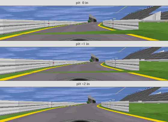 Pit Gap