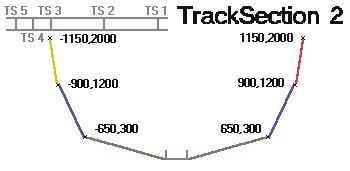 Tunnel 2