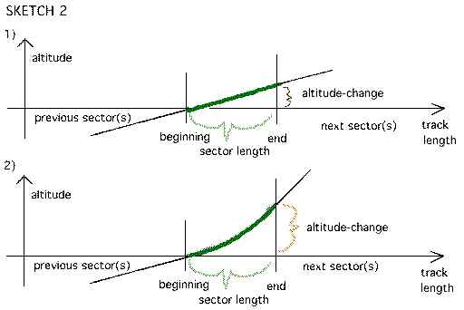 Sketch 2 showing two sectors on an uphill section